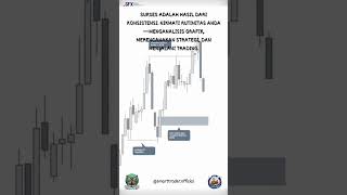 #smarttrader #metodetradingforex #forex #belajartradingforex #trading