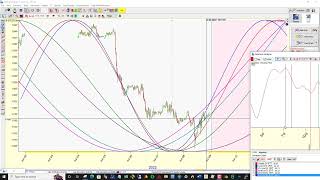 Visually setting the Spectrum Analyzer curve