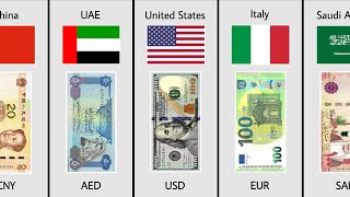 Currency Rate Of Each Countries 💱