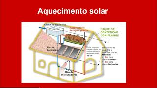 Água Quente - Energia Solar