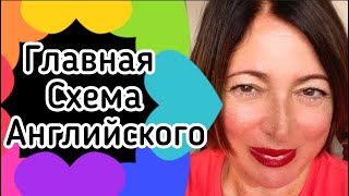 Выучить английский! Эта схема вам поможет!