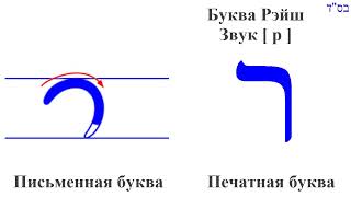 Рэйш ר Иврит. Печатная и письменная форма буквы. Движение при письме Община Бней Ноах Гер Тошав