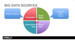 Introduction to Big Data Tutorial | Big Data Challenges