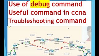 debug command cisco |  cisco router configuration in hindi