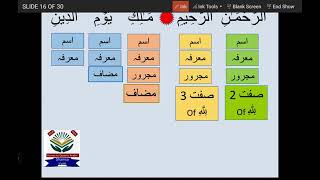 Grammatical analysis of surah al Fa'tiha part 1. سورۃ الفاتحہ کی ترکیب...Surah al fatiha ki tarkeeb