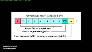 ✅ Анализ данных на SMBus I2C в ноутбуке на примере BQ24780s