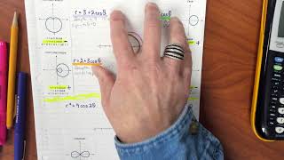 Lesson 9.2: Graphs of Polar Equations(part one)