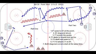 B2-C6 - Point Shot - 2-1 x 2 - U15 G