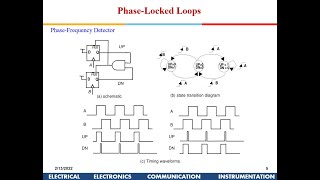 Advanced VLSI Design: Clock Generation and Distribution Part-1