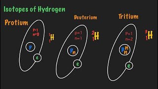 What are Isotopes?