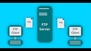 Computer Communication Networks - FTP demo video