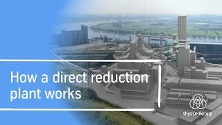 How a direct reduction plant works – explained in 5 minutes