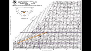 Adiabatic mixing of air streams, Humidification by injecting steam PsychrometricsTE2 lecture 14