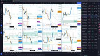 Reversal or Pullbacks | Multi Timeframes Analysis