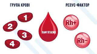 Резус фактор та група крові