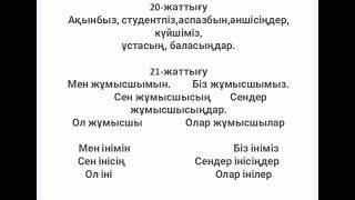 Қазақ тілі 4-сынып 88 сабақ Зат есімнің жіктелуі