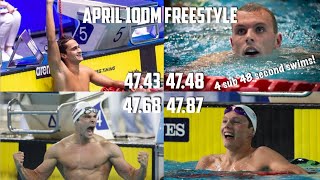 Four Sub-48 Second 100m Freestyles in April!!!