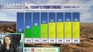 The warming trend begins and will take us into the weekend