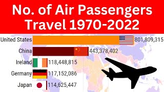 No. of Air Passengers Travel 1970 - 2022 | Motivation Fun N Facts