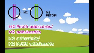 M2 Petőfi adászárás/ M2 adáskezdés és M2 adászárás/ M2 Petőfi adáskezdés 📺