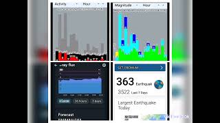 423 Earthquakes and Multiple M Class Solar Flares Today .24 hrs Watch. 4/23-2024.