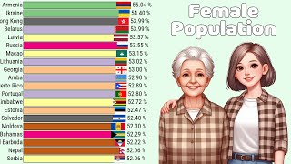 The Countries with the Highest Female Population (% of total population) (1960 - 2023)