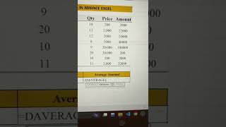 DAVERAGE Function / Formula in Advance Excel - #advanceexcel