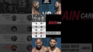 UFC Louisville ALL PLUS MONEY Bet Breakdown #ufc #betting #gambling #cannonier #imavov #mma #bets