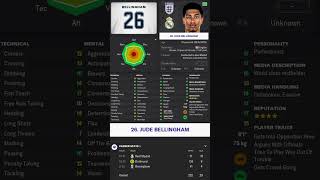 Jude Bellingham WONDERKID TIMELAPSE 15 Years in 15 Seconds! #shorts #football #fm23 #timelapse