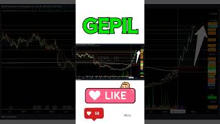 GEPIL SWING TRADE 18th JUNE 24 #shorts #short #stockmarket