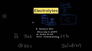 Electrolyte | #shorts