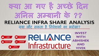 Reliance Infra - Stock on Radar!