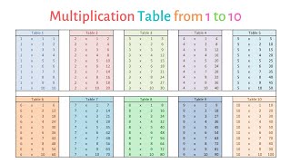 Tables 1 to 10 || Learn Multiplication || Preschool Maths || Learn Tables|| Tables for Kids