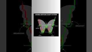 double bottom chart pattern #doublebottompattern #doublebottomtrading #doubletoppattern #shorts