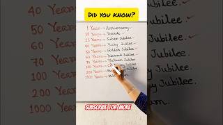 Did you know?? #shorts #basic #ytshorts #english #education #shortvideo