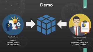 Monthly Demo - Amazon Redshift | AtScale