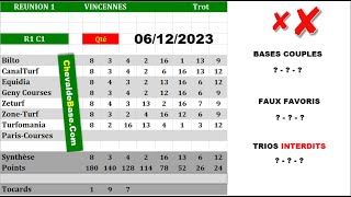 Pronostics Quinté PMU R1C1 de Mercredi 06 Décembre 2023 + les 3 Bases Incontournables + Presse