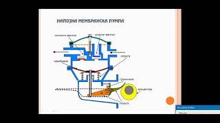 Sistem za napajanje DIZEL motora gorivom prvi deo -kratki video