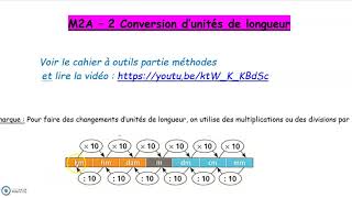 6M2A  - 2  : Conversion d'unités de longueur