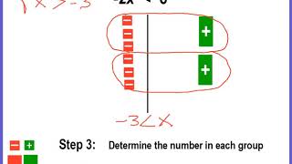 Solving 1-Step Inequalities with Negative Coefficients