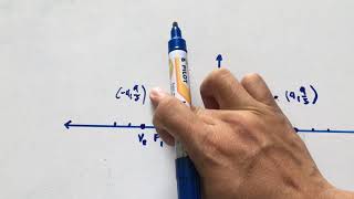 Graph of an Ellipse | STEM Strand: Pre-Calculus (Part 2)