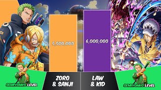 ZORO & SANJI vs LAW & KID Power Levels | One Piece Power Scale