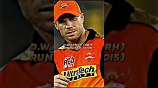 Every Orange Cap Winner in IPL (2008-2021)