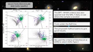 Host galaxies properties of 47 Type 1 AGN in MaNGA - Edgar Cortes Suárez