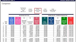 Indexed Universal life vs Roth IRA - IUL vs S&P returns with no fees