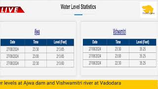 LIVE : Vadodara Vishwamitri River and Ajwa Dam Latest Water Level Updates