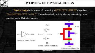 Overview of Physical Design (In Tamil)