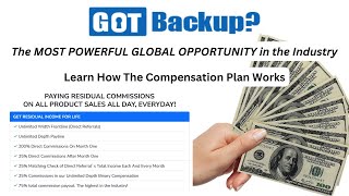 Gotbackup Compensation Plan: Full Details