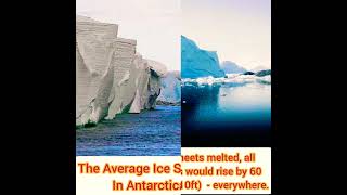 5 Amazing facts about Antartica [Part-2] |Astounding Facts|