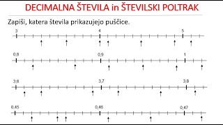 Decimalna števila in številski poltrak